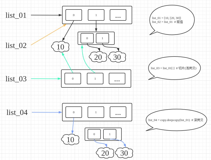 列表深拷贝 python python list深拷贝_列表深拷贝 python