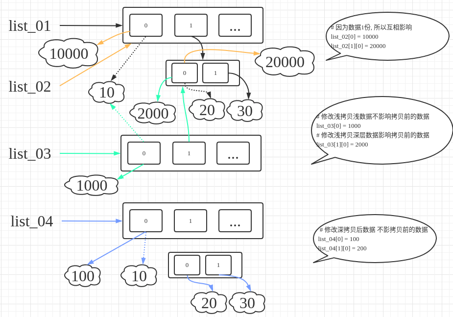 列表深拷贝 python python list深拷贝_列表深拷贝 python_02