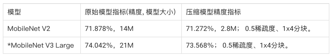 pyspark 稀疏向量和稠密向量哪个好 稀疏向量算法_加速比_14