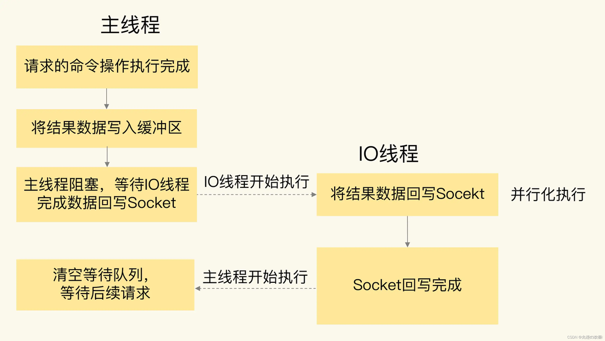 redis 新浪架构 redis新特性_客户端_02