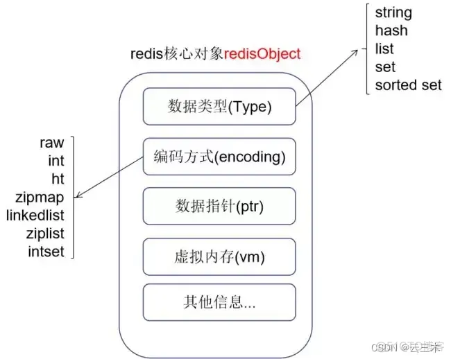 redis存储结构体数组吗 redis存储树结构_字符串_02