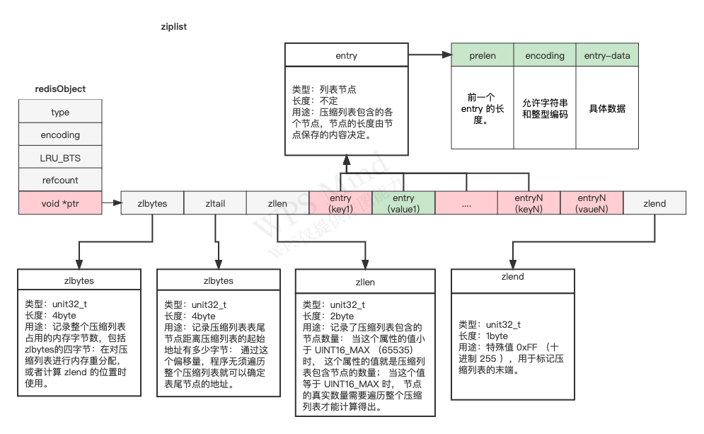 redis存储结构体数组吗 redis存储树结构_redis_07