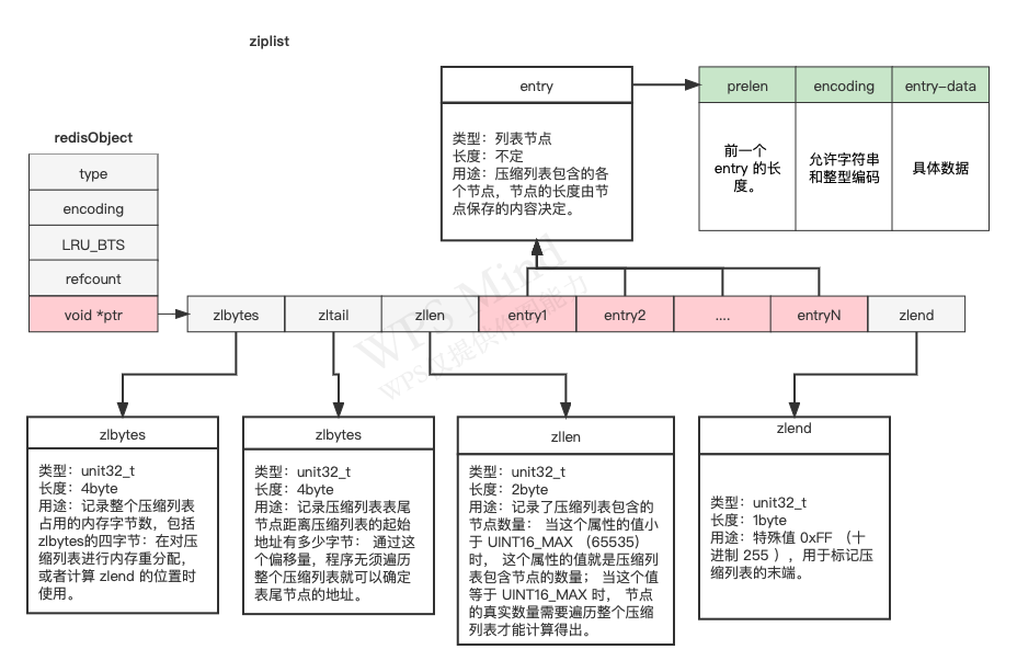 redis存储结构体数组吗 redis存储树结构_数据结构_09