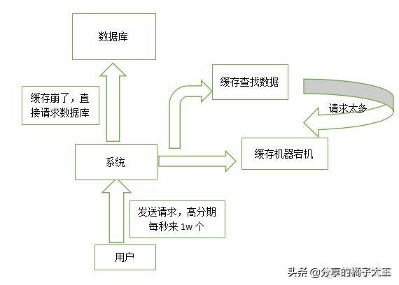 redis查看存储 怎么看redis中缓存数据_缓存_02