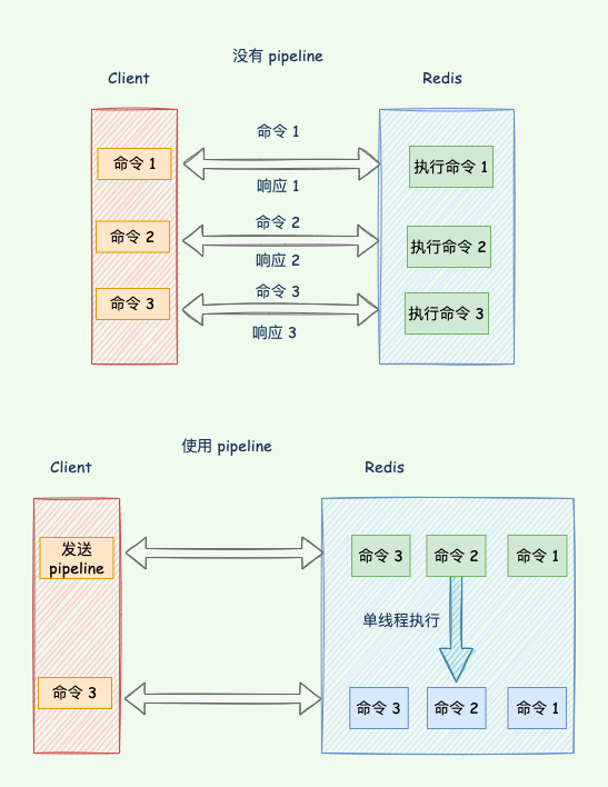 如何提高redis性能 redis性能问题和解决方案_redis_02