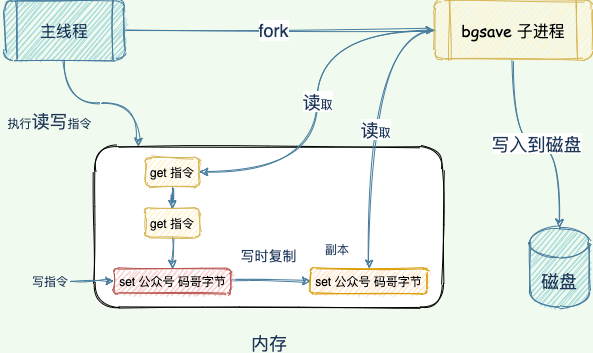 如何提高redis性能 redis性能问题和解决方案_redis_03