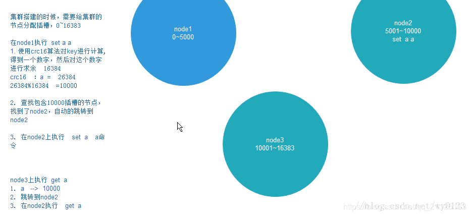 redis 集群 codis redis 集群原理_Redis_02