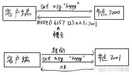 redis集群搭建注册 redis集群_客户端_02