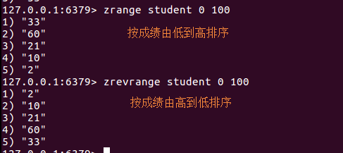 redis有哪些方法 redis一般怎么使用的_数据库_18