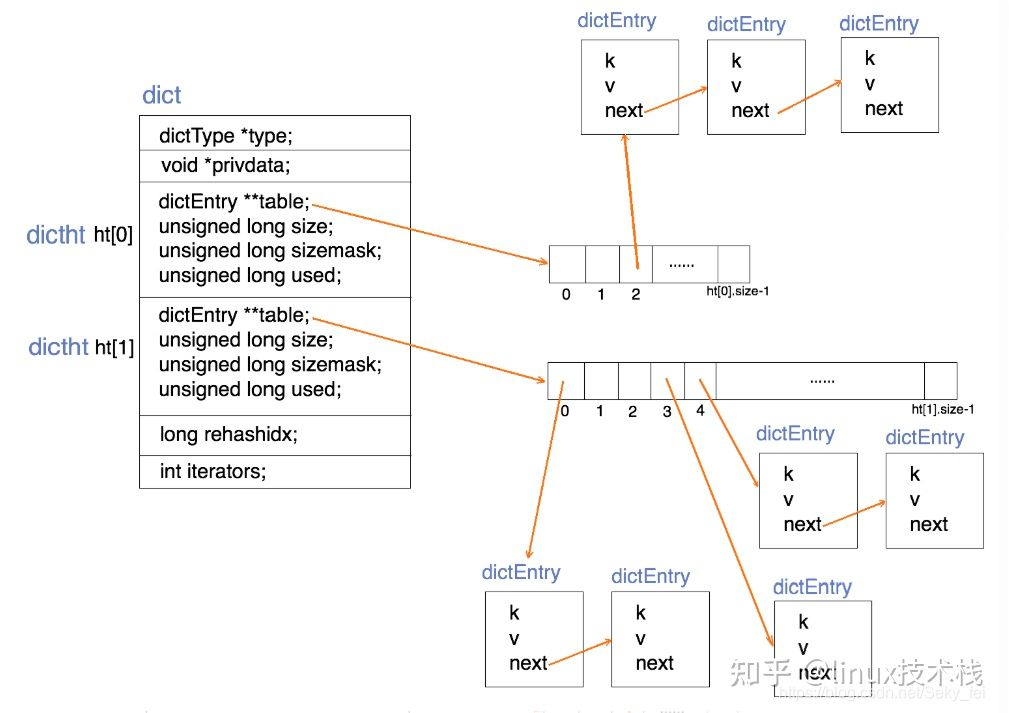 redis 查找hash redis hash搜索_链表