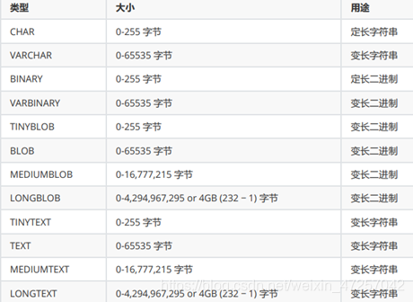 mysql无符号unsigned mysql无符号类型_mysql