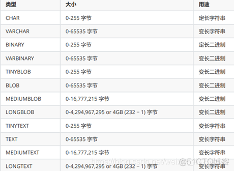 mysql无符号unsigned mysql无符号类型_数据类型