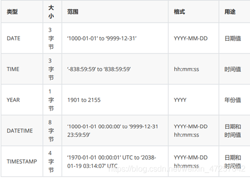 mysql无符号unsigned mysql无符号类型_mysql_02