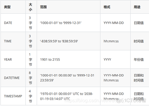 mysql无符号unsigned mysql无符号类型_mysql_02