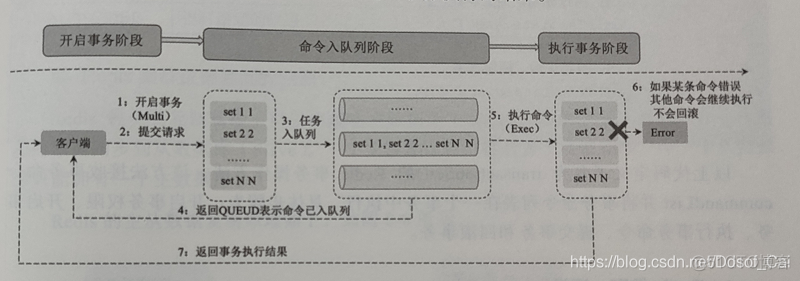 分布式缓存redis 方案 redis分布式缓存原理_Redis_03