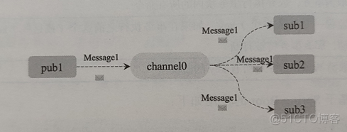 分布式缓存redis 方案 redis分布式缓存原理_分布式缓存redis 方案_04