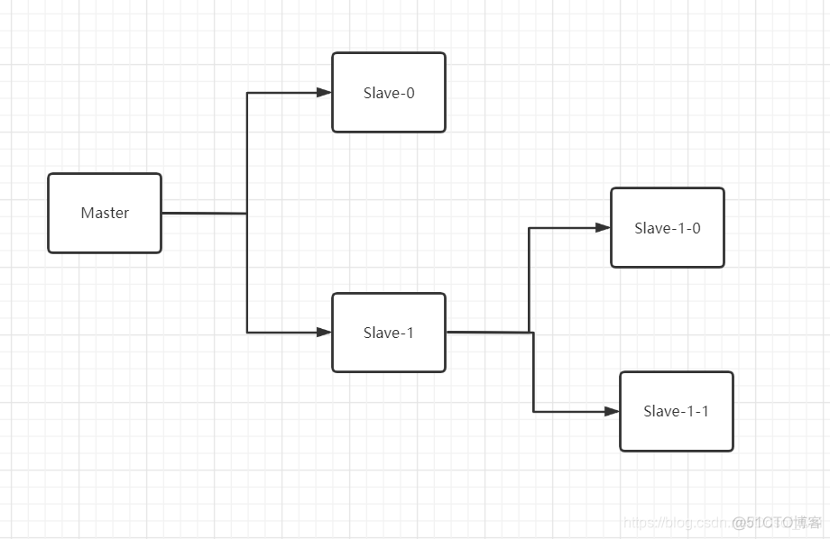 分布式缓存redis 方案 redis分布式缓存原理_Redis_06