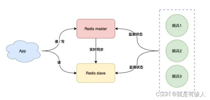 redis缓存有什么用 redis缓存机制_redis缓存有什么用