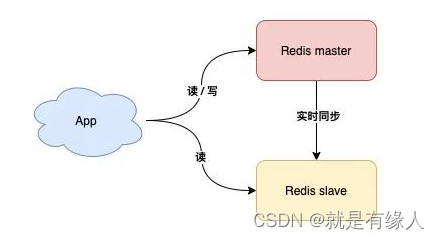 redis缓存有什么用 redis缓存机制_redis_02