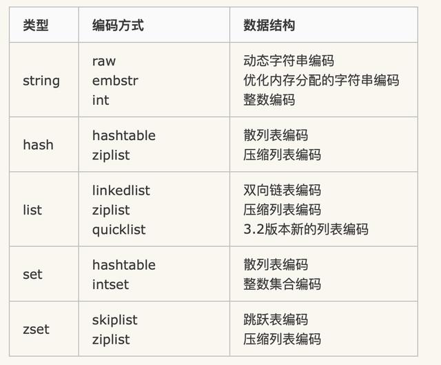 redis保存java对象 redis存储对象_Redis_02