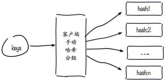 redis保存java对象 redis存储对象_数据_06