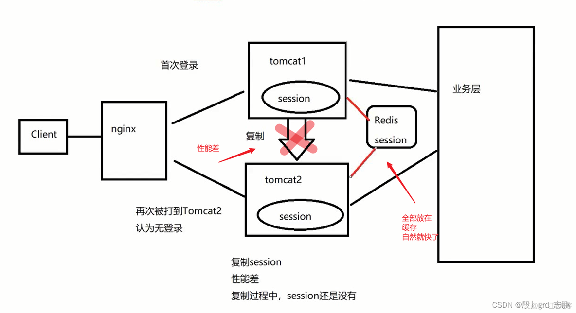 redis本地缓存 redis实现缓存_redis本地缓存_02