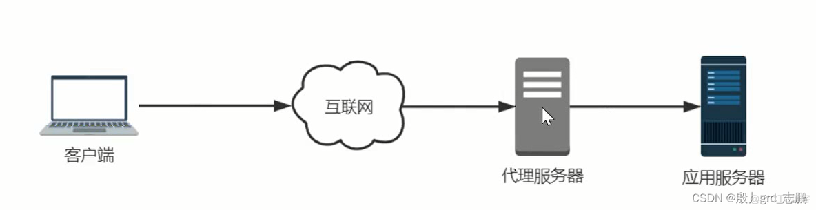 redis本地缓存 redis实现缓存_缓存_04