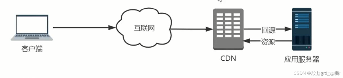 redis本地缓存 redis实现缓存_redis本地缓存_05