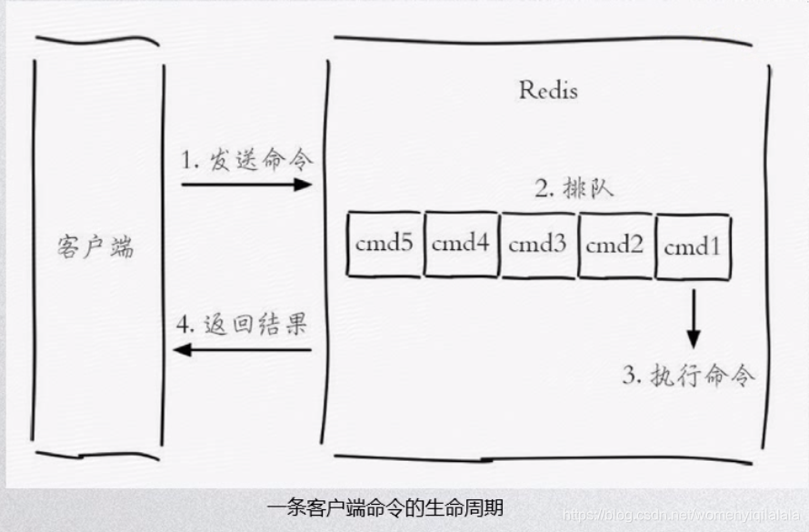 redis日志 aof redis的日志_慢查询