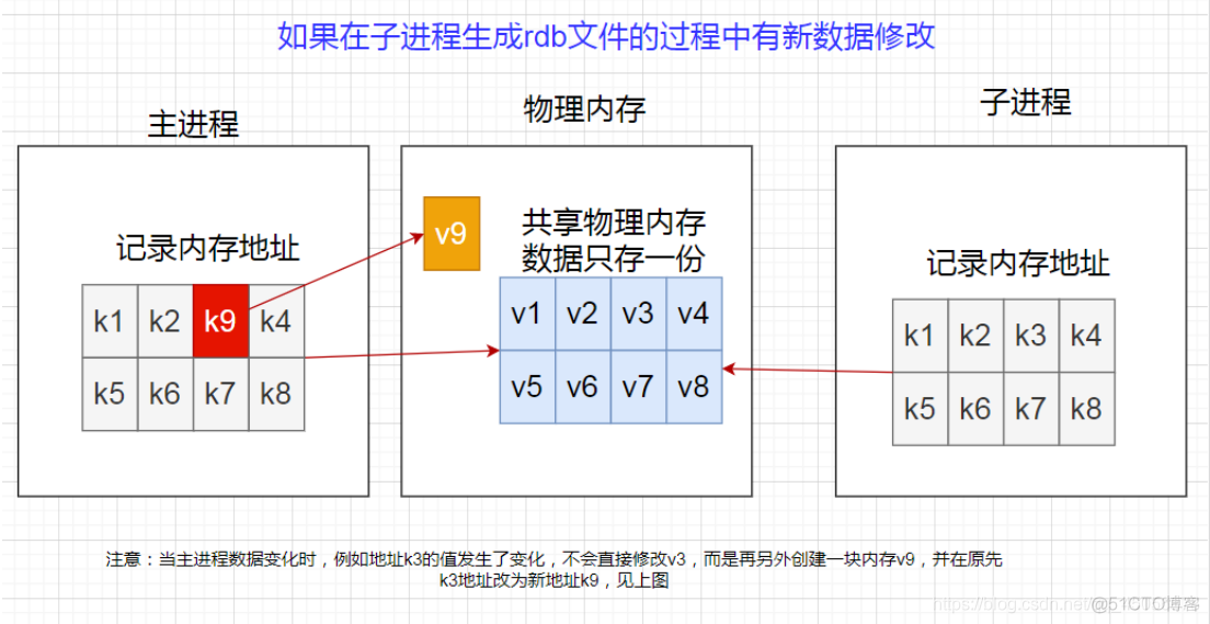 linux 下链接redis linux redis使用_redis_23