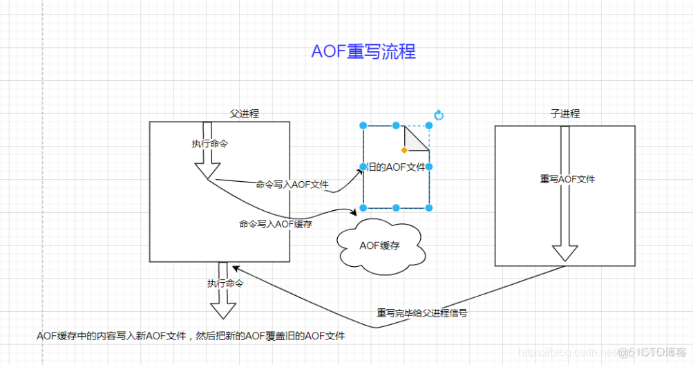 linux 下链接redis linux redis使用_持久化_27