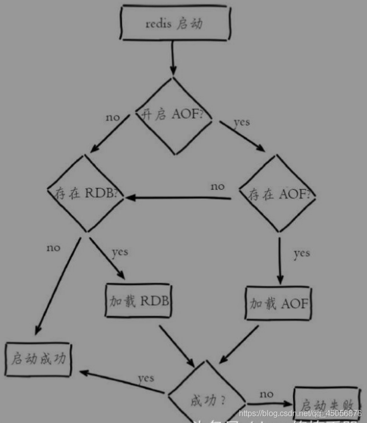 linux 下链接redis linux redis使用_redis_28