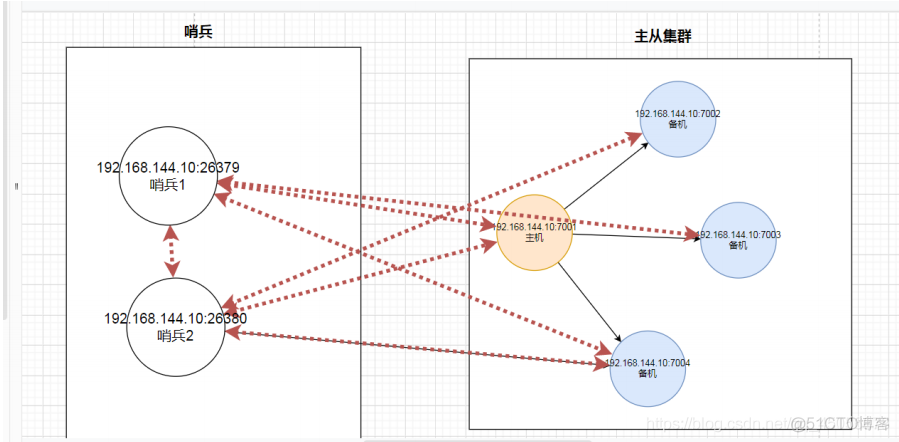 linux 下链接redis linux redis使用_linux 下链接redis_36