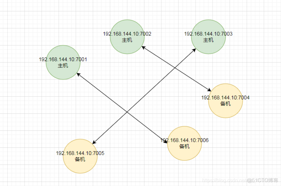 linux 下链接redis linux redis使用_linux 下链接redis_40