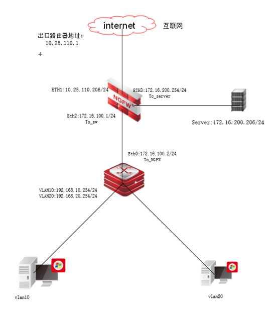 python 天融信防火墙 天融信防火墙mgmt_服务器