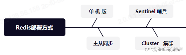 redis 配置热加载 redis热部署的方式_redis 配置热加载