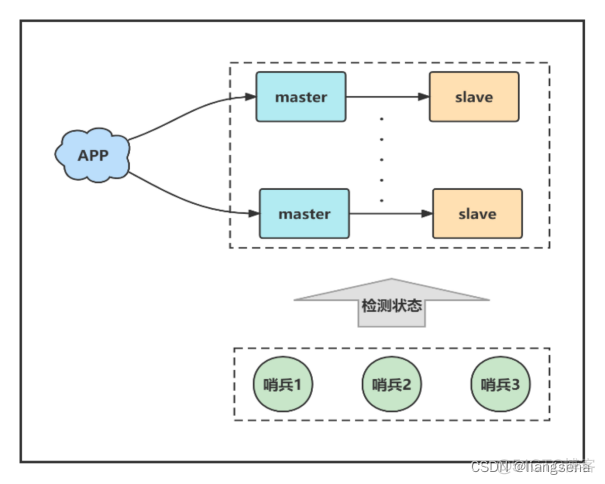 redis 配置热加载 redis热部署的方式_redis_03