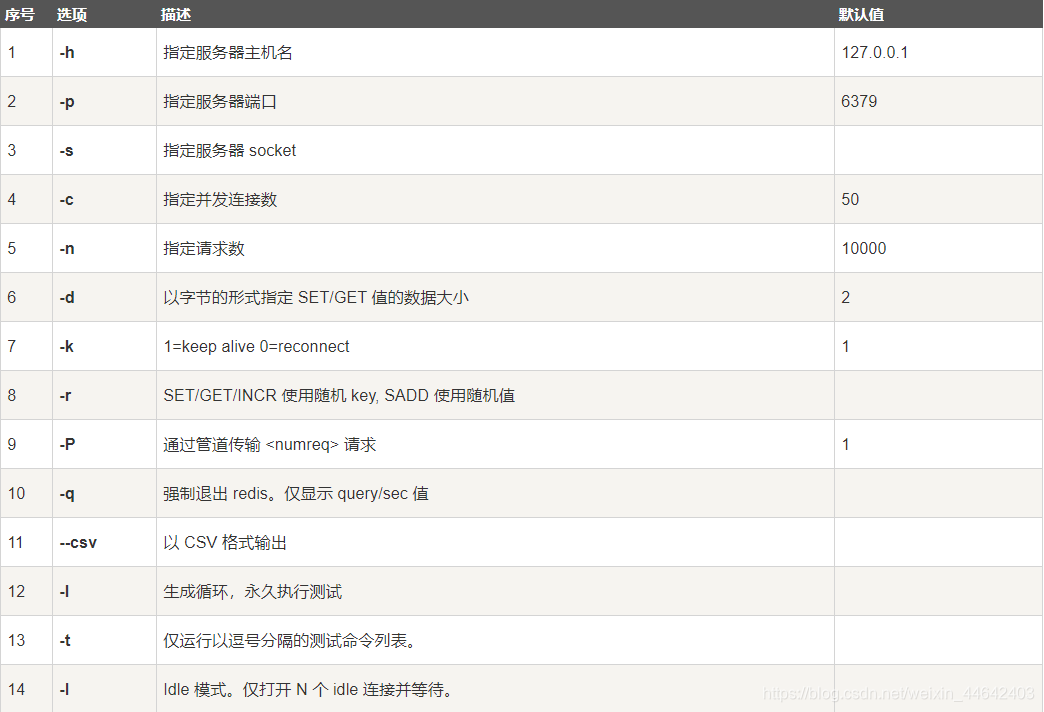 redis命令手册中文版 redis命令参考手册_运维_03