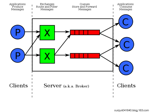 TCP redis 队列 redis 队列性能_数据库_03