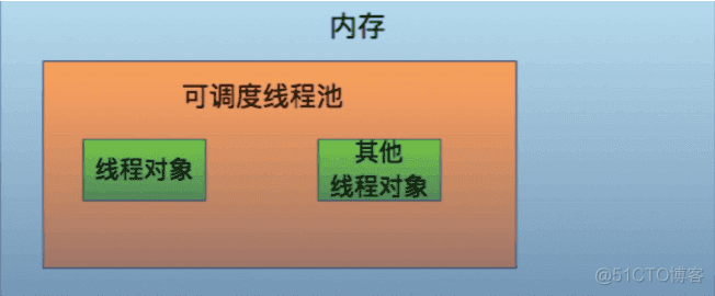 iOS 面试题 线程 ios开发面试题多线程_iOS开发