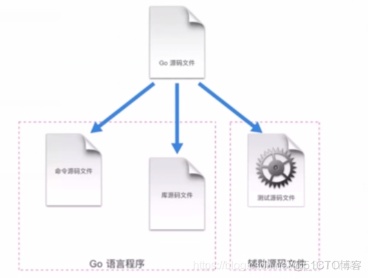 go语言终止一个方法 go语言执行_ico