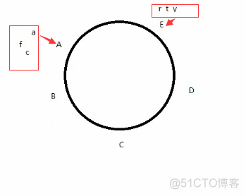 高并发redis处理不过来 高并发使用redis_redis_04