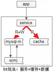 高并发redis处理不过来 高并发使用redis_高并发redis处理不过来_07