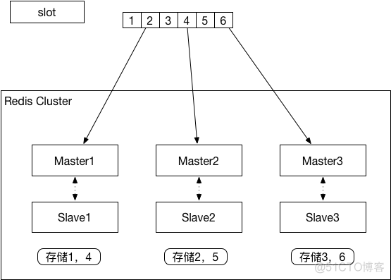 高并发redis处理不过来 高并发使用redis_服务器_13