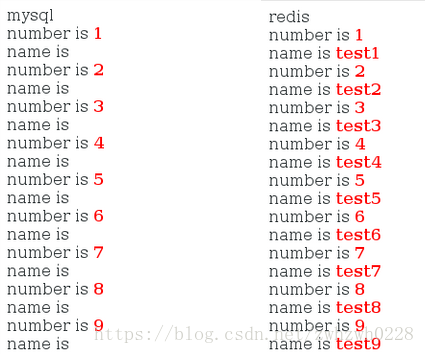 redis 储存mysql 查询结果 mysql使用redis缓存_Redis_10