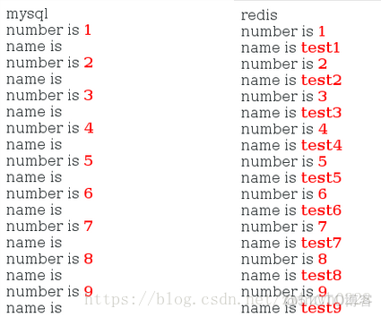 redis 储存mysql 查询结果 mysql使用redis缓存_php_10