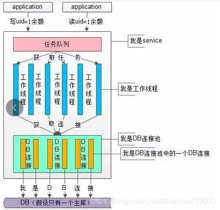 mysql redis 缓存 redis缓存mysql数据_redis_02