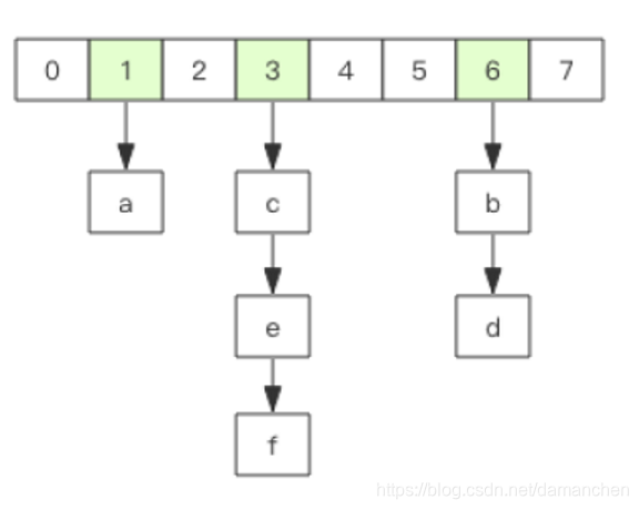 redis中的正则 redis scan正则_Redis