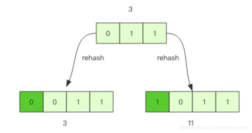 redis中的正则 redis scan正则_scan_02