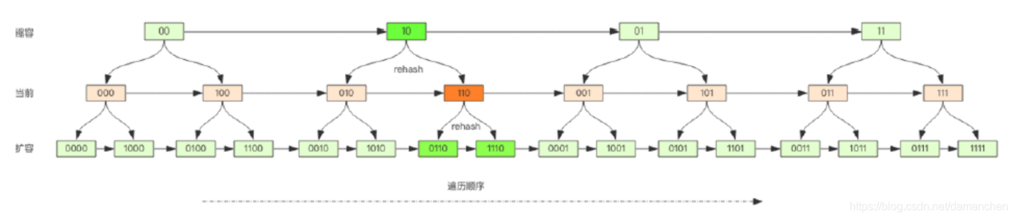 redis中的正则 redis scan正则_Redis_03